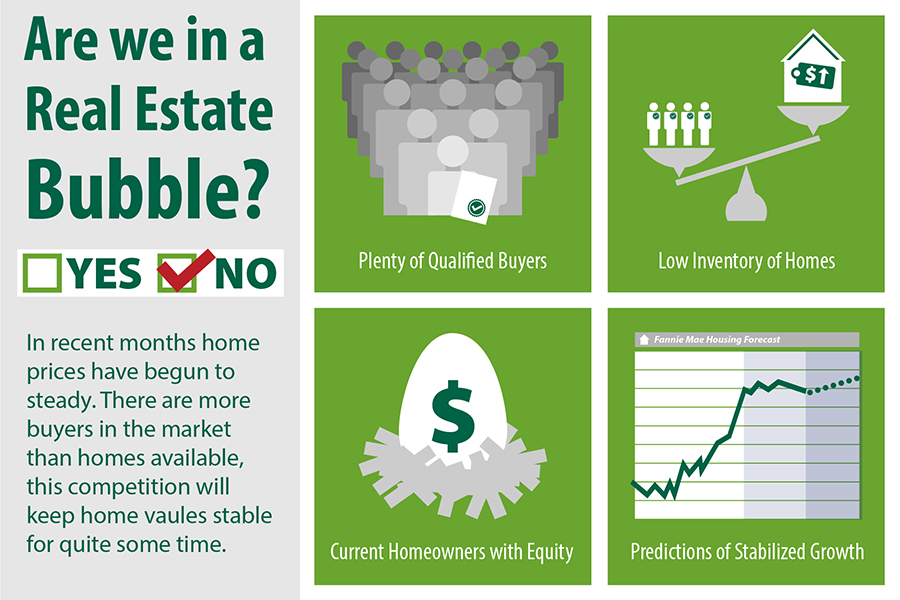 Are we in a Real Estate Bubble? Aspire
